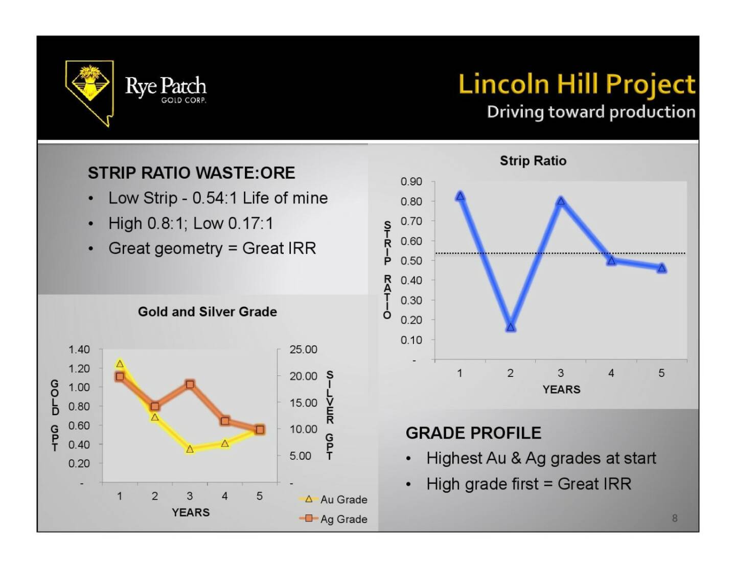 Lincoln Hill Project