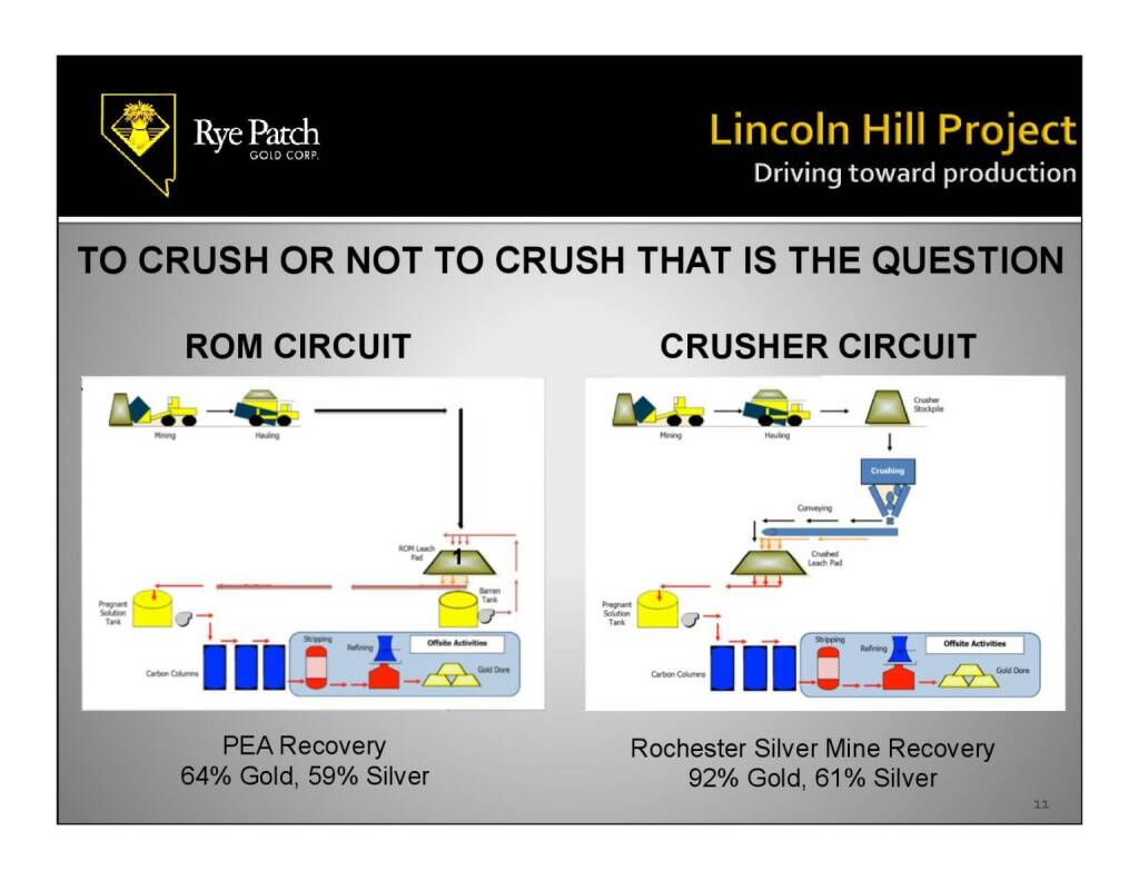 Lincoln Hill Project (12.11.2015) 