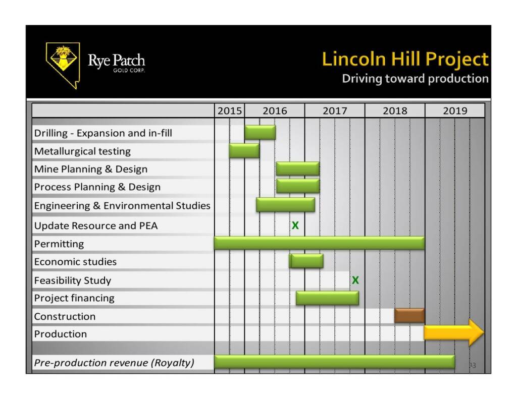 Lincoln Hill Project (12.11.2015) 