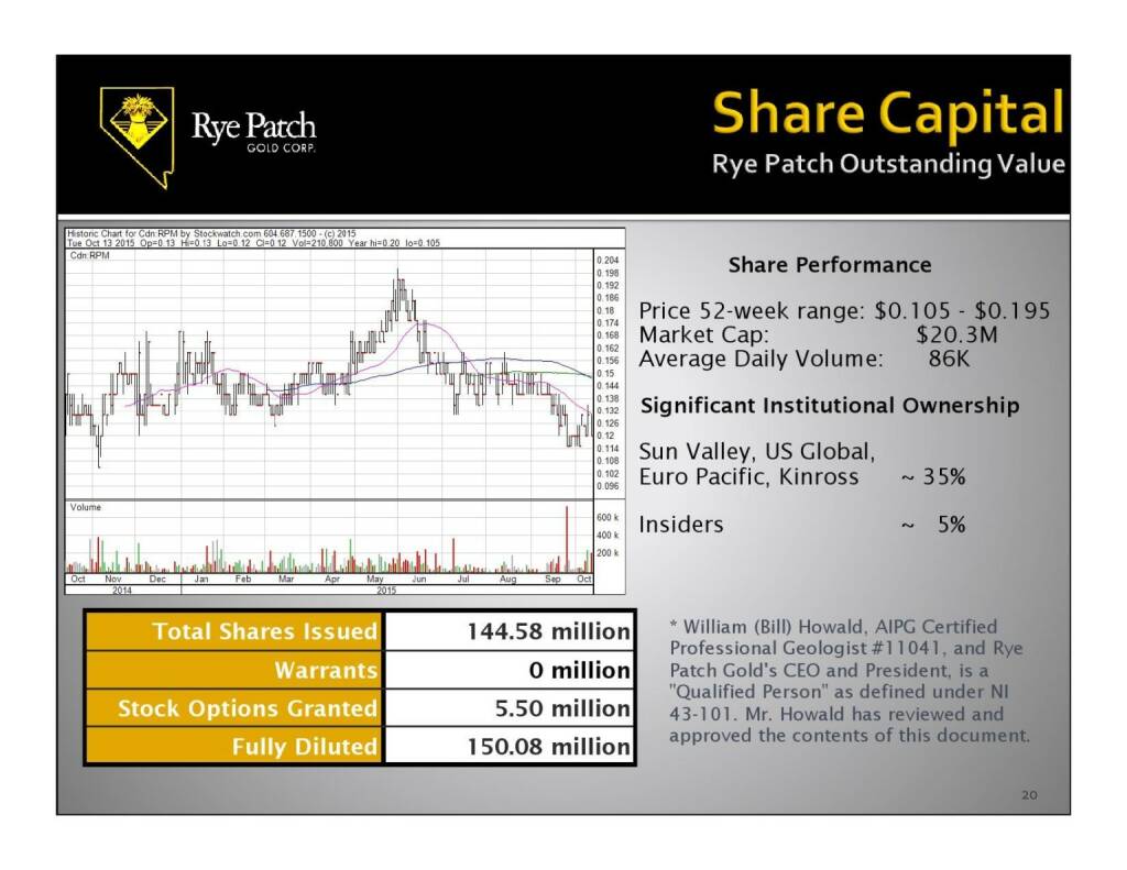 Share Capital (12.11.2015) 