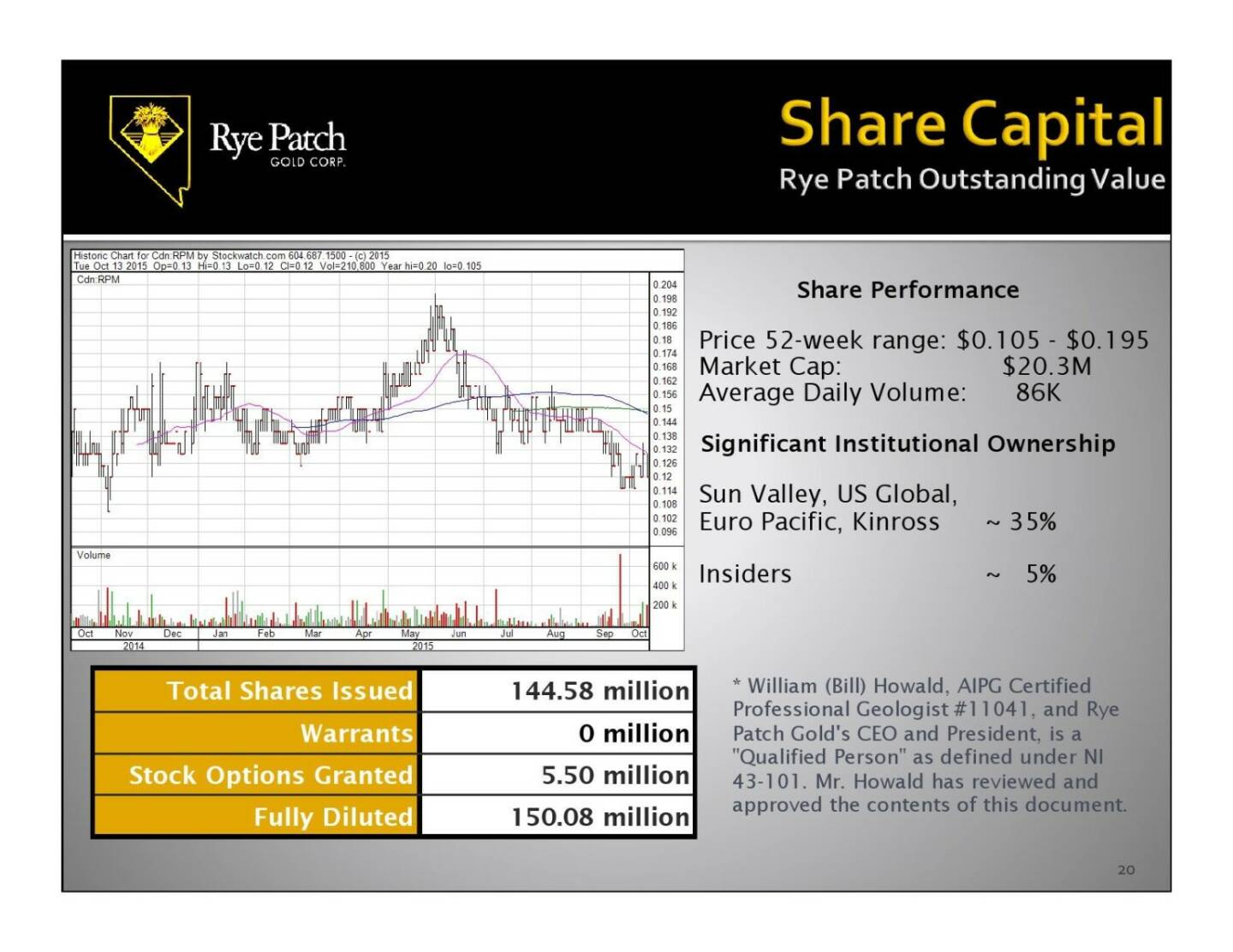 Share Capital