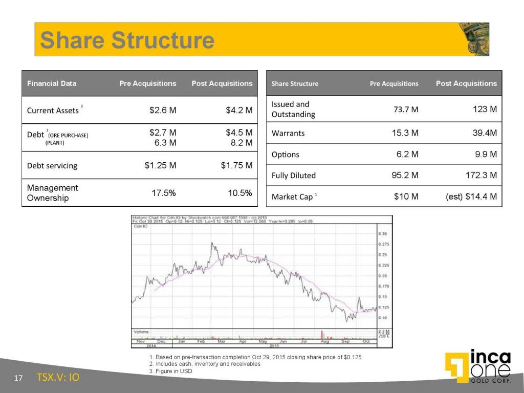 Share Structure (12.11.2015) 