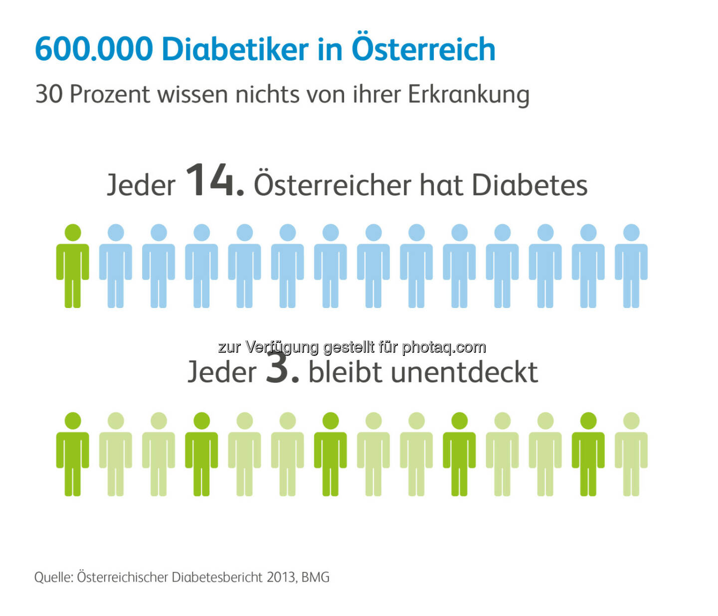 Diabetes in Österreich : Lebenswertes Leben trotz Diabetes : Pfizer informiert über die Bedeutung von Medikamenten, die sowohl Lebenserwartung als auch Lebensqualität von Diabetes-Patienten maßgeblich verbessert haben : Fotocredit: Pfizer Corporation Austria GmbH