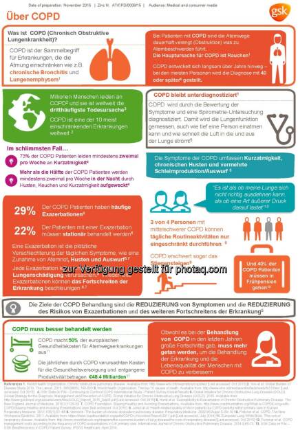 GSK Infographik zu Copd : Heute ist Welt Copd –Tag. Seit 45 Jahren ist GlaxoSmithKline/GSK führend im Bereich der Atemwegsmedizin tätig. GSK hat sich dazu verschrieben, das allgemeine Verständnis über die Copd zu vertiefen : Fotocredit: GlaxoSmithKline Pharma GmbH, © Aussender (18.11.2015) 