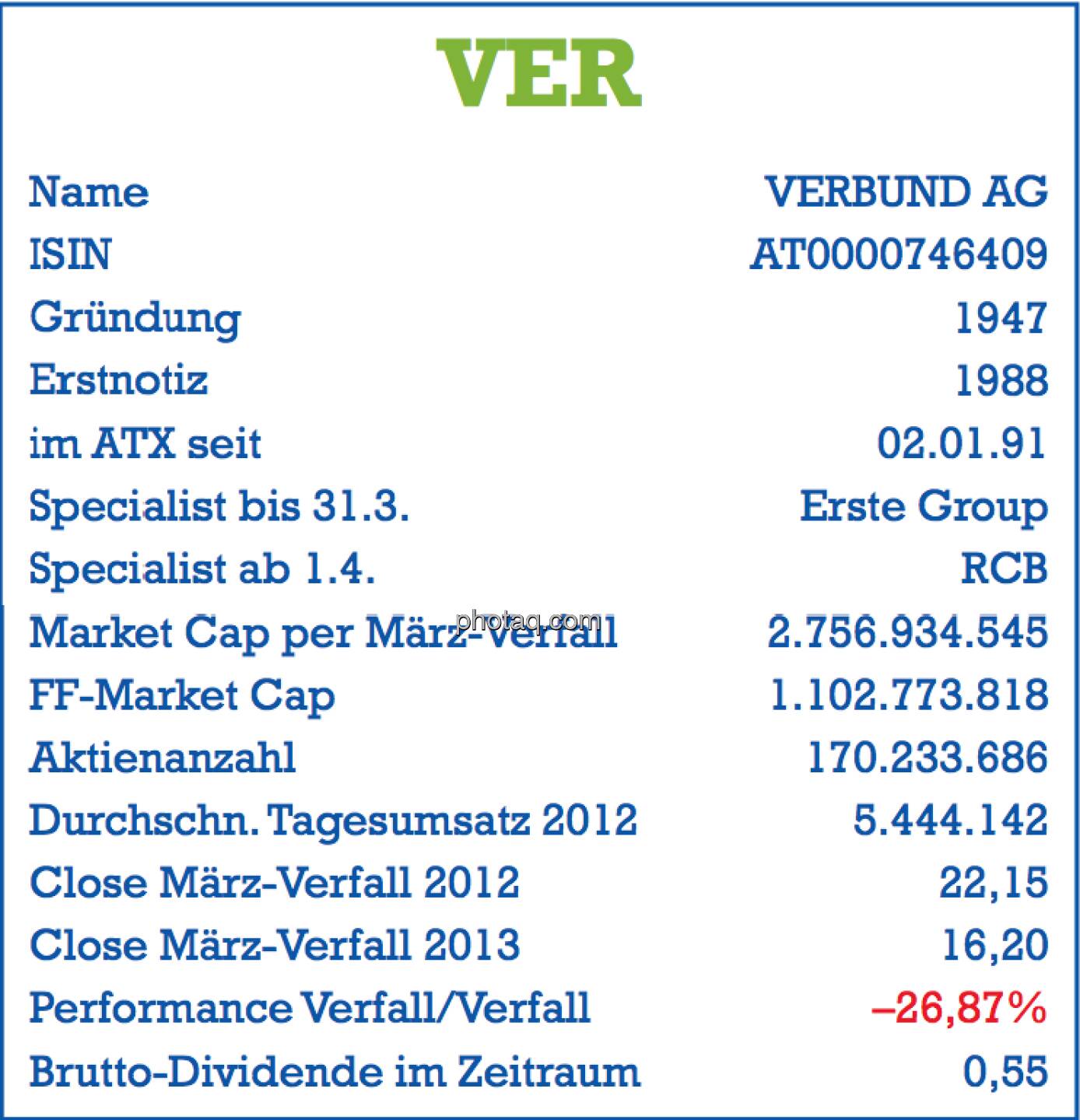 Verbund, VER: Stammdaten der Aktie per März-Verfall 2013 - Name, ISIN, Gründung, Erstnotiz, im ATX seit ... , Specialist, Market Cap, Free Float Market Cap, Aktienanzahl, Tagesumsatz, Dividende - Teil des Posters von  http://www.christian-drastil.com/fachheft/
