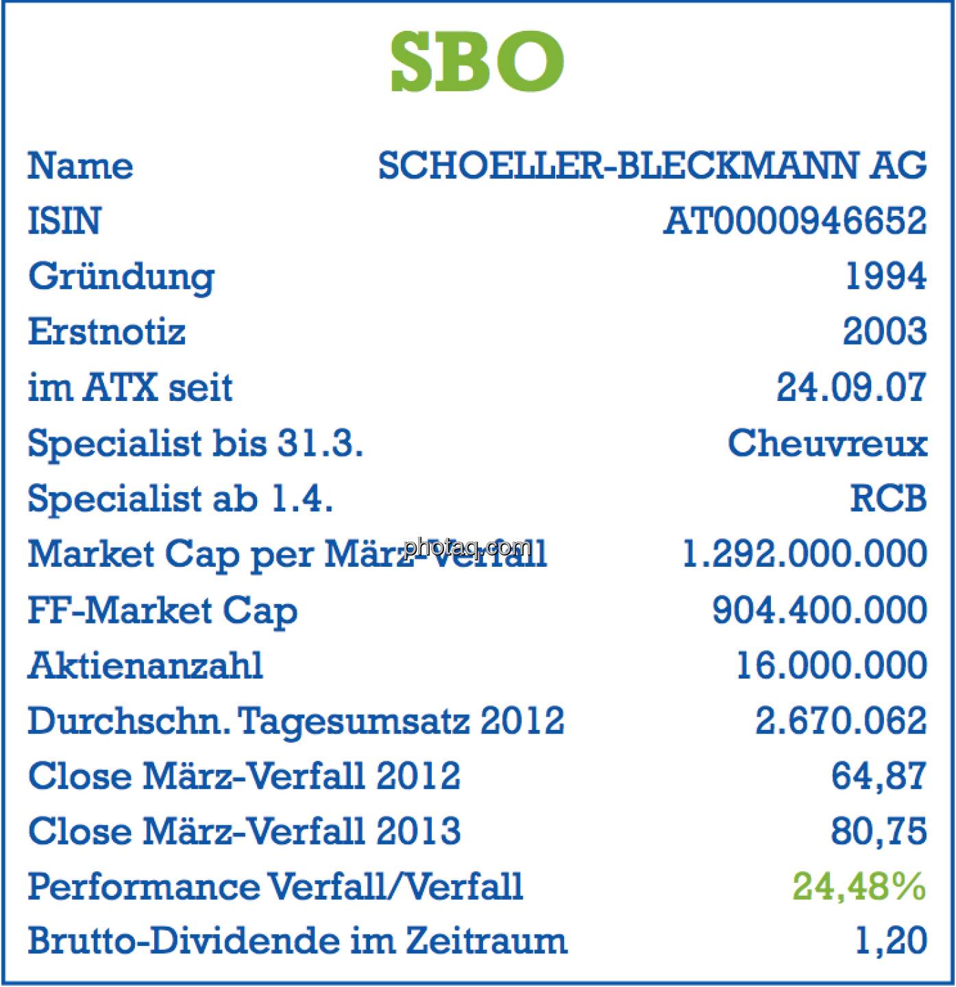 SBO: Stammdaten der Aktie per März-Verfall 2013 - Name, ISIN, Gründung, Erstnotiz, im ATX seit ... , Specialist, Market Cap, Free Float Market Cap, Aktienanzahl, Tagesumsatz, Dividende - Teil des Posters von  http://www.christian-drastil.com/fachheft/