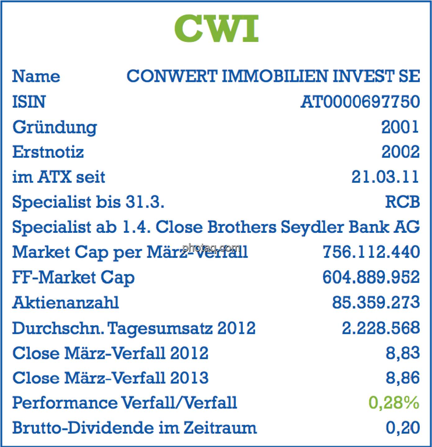 conwert, CWI: Stammdaten der Aktie per März-Verfall 2013 - Name, ISIN, Gründung, Erstnotiz, im ATX seit ... , Specialist, Market Cap, Free Float Market Cap, Aktienanzahl, Tagesumsatz, Dividende - Teil des Posters von  http://www.christian-drastil.com/fachheft/