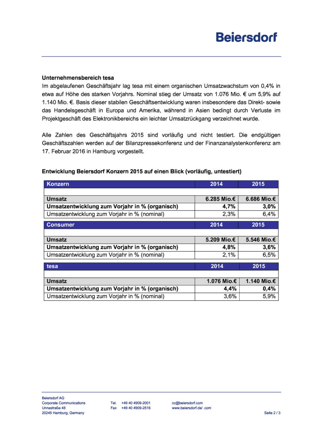 Beiersdorf: vorläufige Umsatzzahlen 2015, Seite 2/3, komplettes Dokument unter http://boerse-social.com/static/uploads/file_550_beiersdorf_vorlaufige_umsatzzahlen_2015.pdf