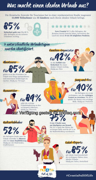 Infografik Croatian Recipe : Das Geheimrezept für einen gelungenen Urlaub : Studie der Kroatischen Zentrale für Tourismus zum Thema Urlaubsverhalten der Österreicher : Fotocredit: Kroatische Zentrale für Tourismus, © Aussender (18.01.2016) 