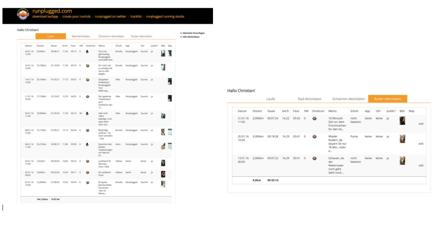 Jänner-Stand nach dem 24.1. unter http://www.runplugged.com/runkit - 144k laufen und 9k rudern
