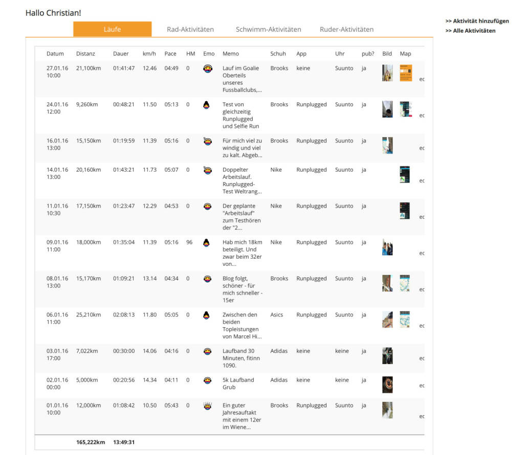 Jänner-Stand nach dem 27.1. unter http://www.runplugged.com/runkit - 165k laufen und 9k rudern (27.01.2016) 