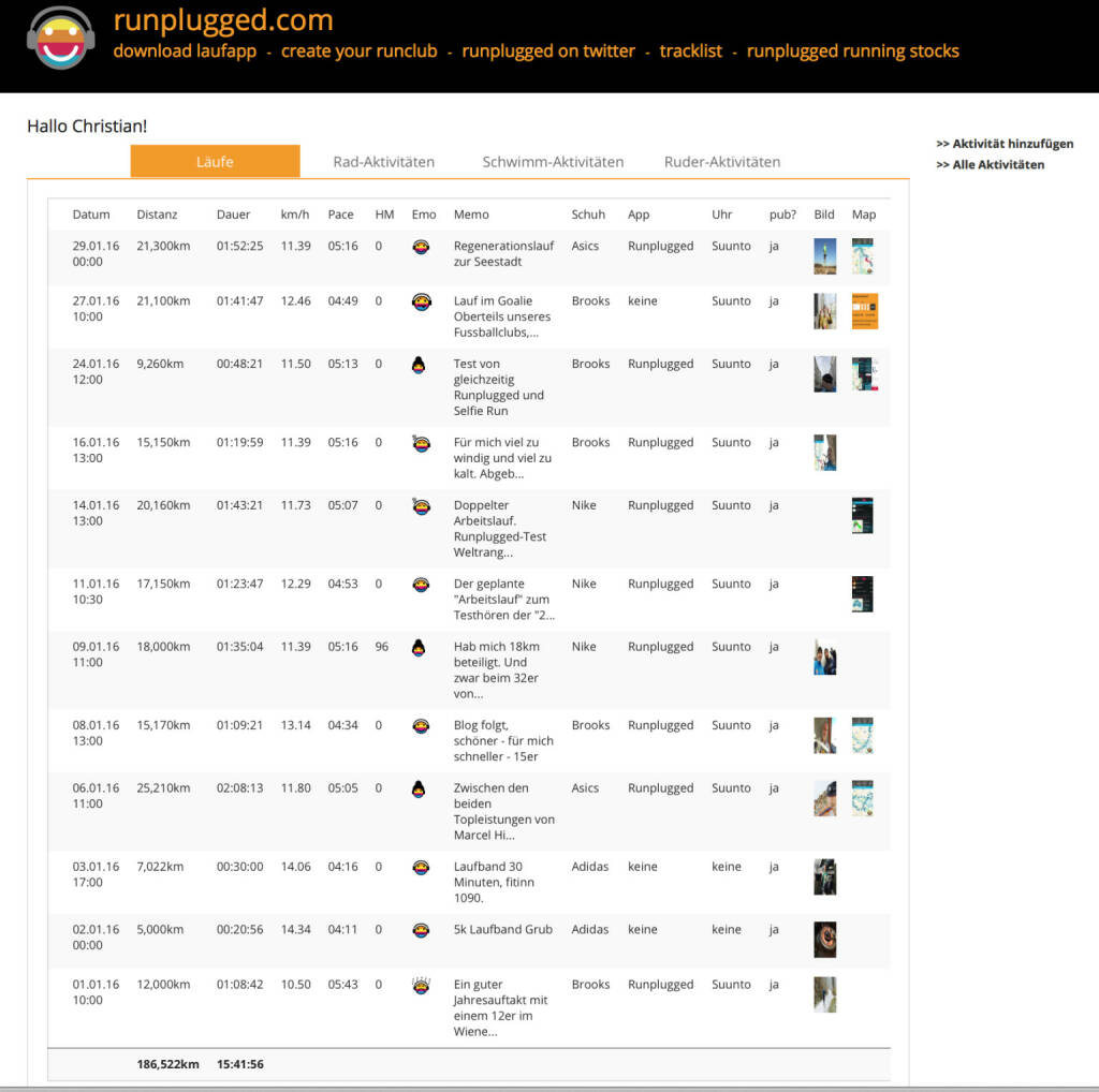 Jänner-Stand nach dem 29.1. unter http://www.runplugged.com/runkit - 186k laufen und 9k rudern (29.01.2016) 