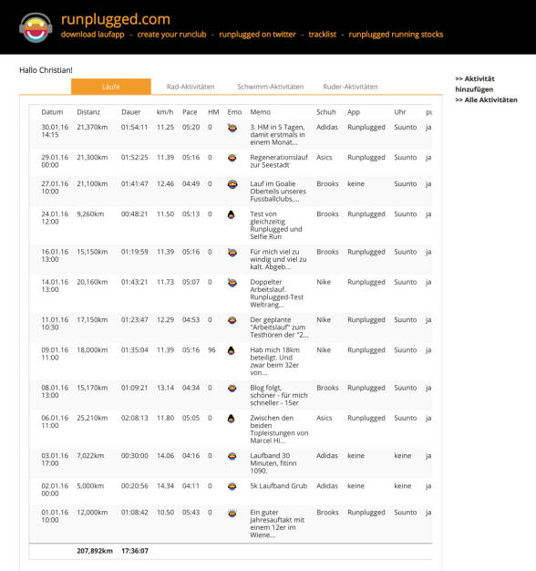 Jänner-Endstand nach dem 30.1. unter http://www.runplugged.com/runkit - 207k laufen und 9k rudern (30.01.2016) 