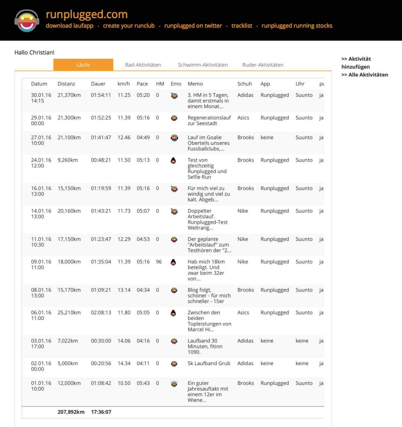 Jänner-Endstand nach dem 30.1. unter http://www.runplugged.com/runkit - 207k laufen und 9k rudern