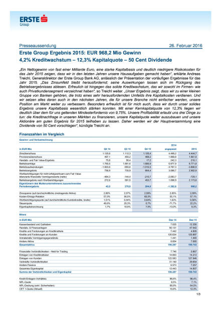 Erste Group Ergebnis 2015, Seite 1/3, komplettes Dokument unter http://boerse-social.com/static/uploads/file_690_erste_group_ergebnis_2015.pdf (26.02.2016) 