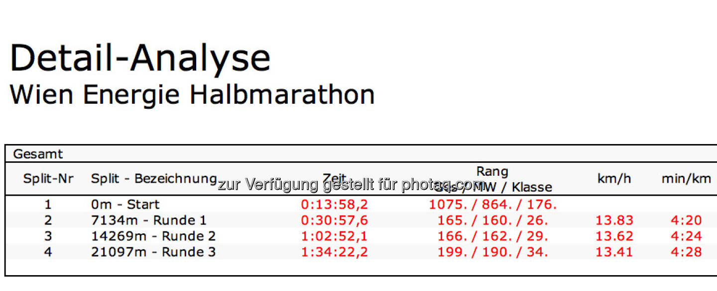 1:34,22 lt. Pentek auf den Halbmarathon