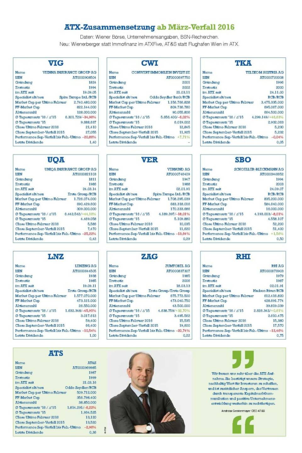 Fachheft 42 - ATX Poster II/II - AT&S neu im ATX