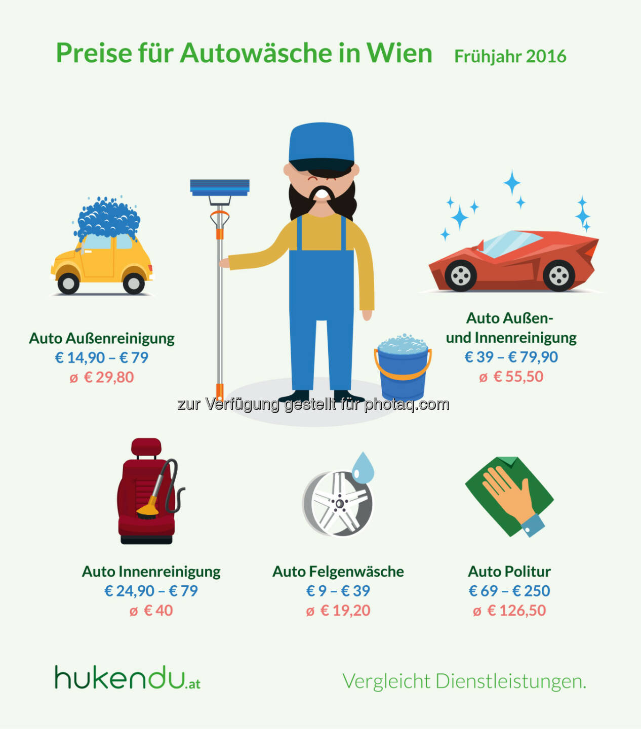 Grafik Autowäsche in Wien : Preisunterschiede von über 300 Prozent : Fotocredit: hukendu / Otago Online Consulting GmbH