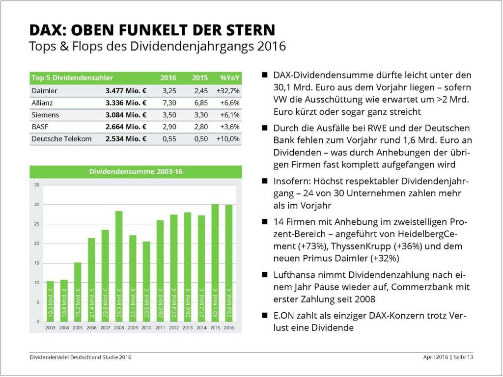 Dividendenstudie 2016: Oben funkelt der Stern, © Dividendenadel.de (06.04.2016) 