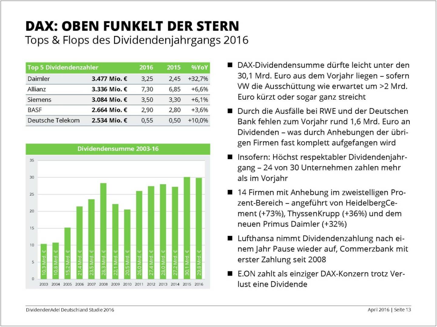 Dividendenstudie 2016: Oben funkelt der Stern