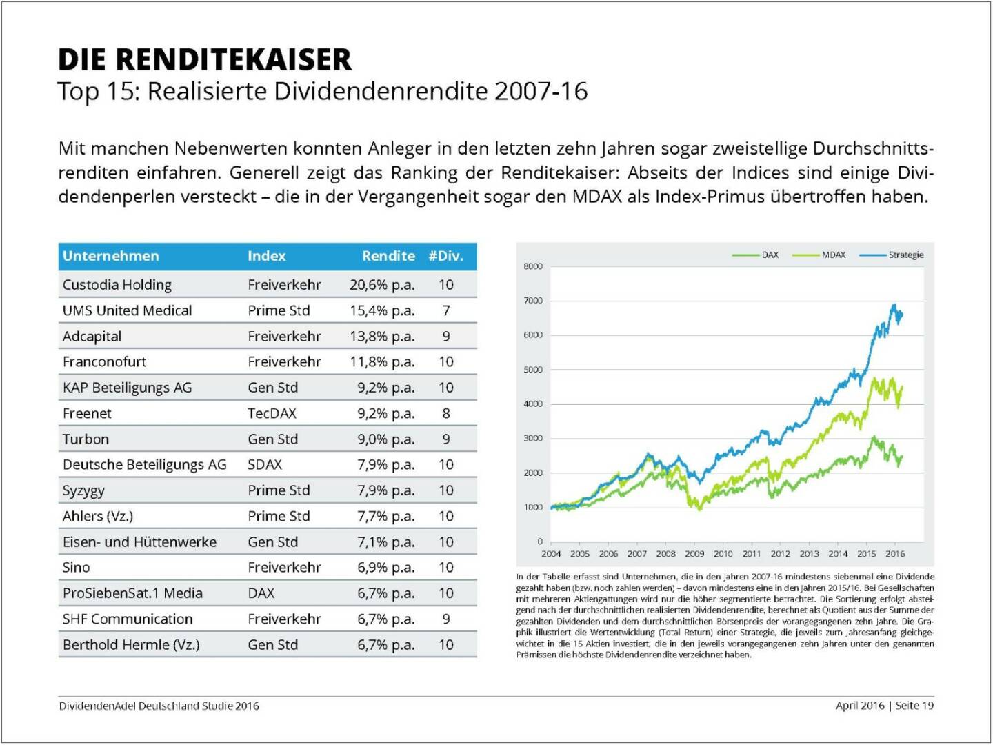 Dividendenstudie 2016: Die Renditekaiser