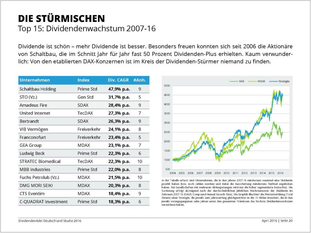 Dividendenstudie 2016: Die Stürmischen, © Dividendenadel.de (06.04.2016) 