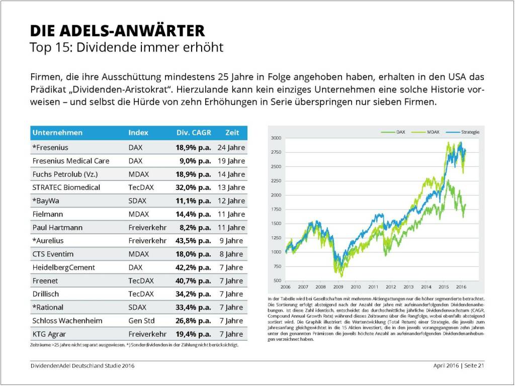 Dividendenstudie 2016: Die Adels-Anwärter, © Dividendenadel.de (06.04.2016) 