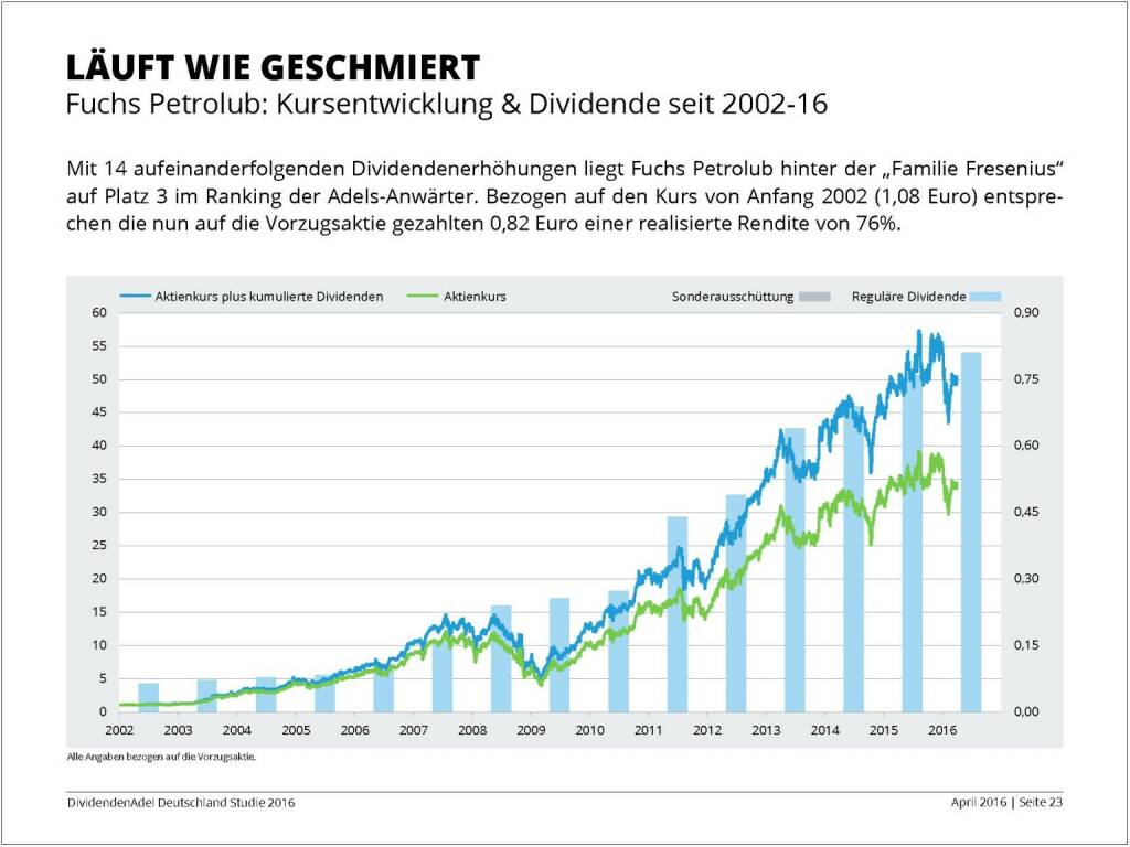 Dividendenstudie 2016: Läuft wie geschmiert, © Dividendenadel.de (06.04.2016) 