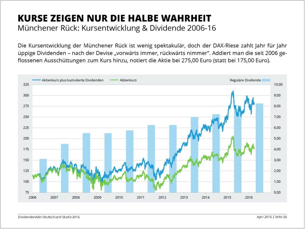 Dividendenstudie 2016: Kurse zeigen nur die halbe Wahrheit, © Dividendenadel.de (06.04.2016) 