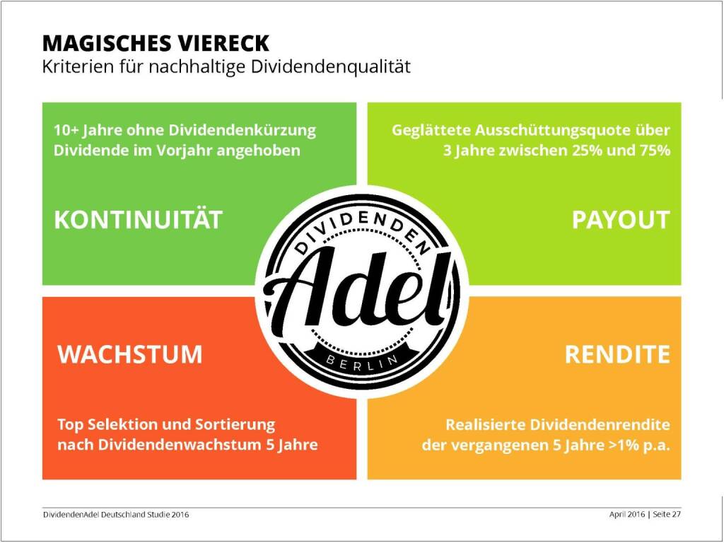 Dividendenstudie 2016: Magisches Viereck, © Dividendenadel.de (06.04.2016) 