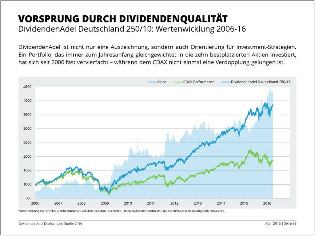 Dividendenstudie 2016: Vorsprung durch Dividendenqualität, © Dividendenadel.de (06.04.2016) 