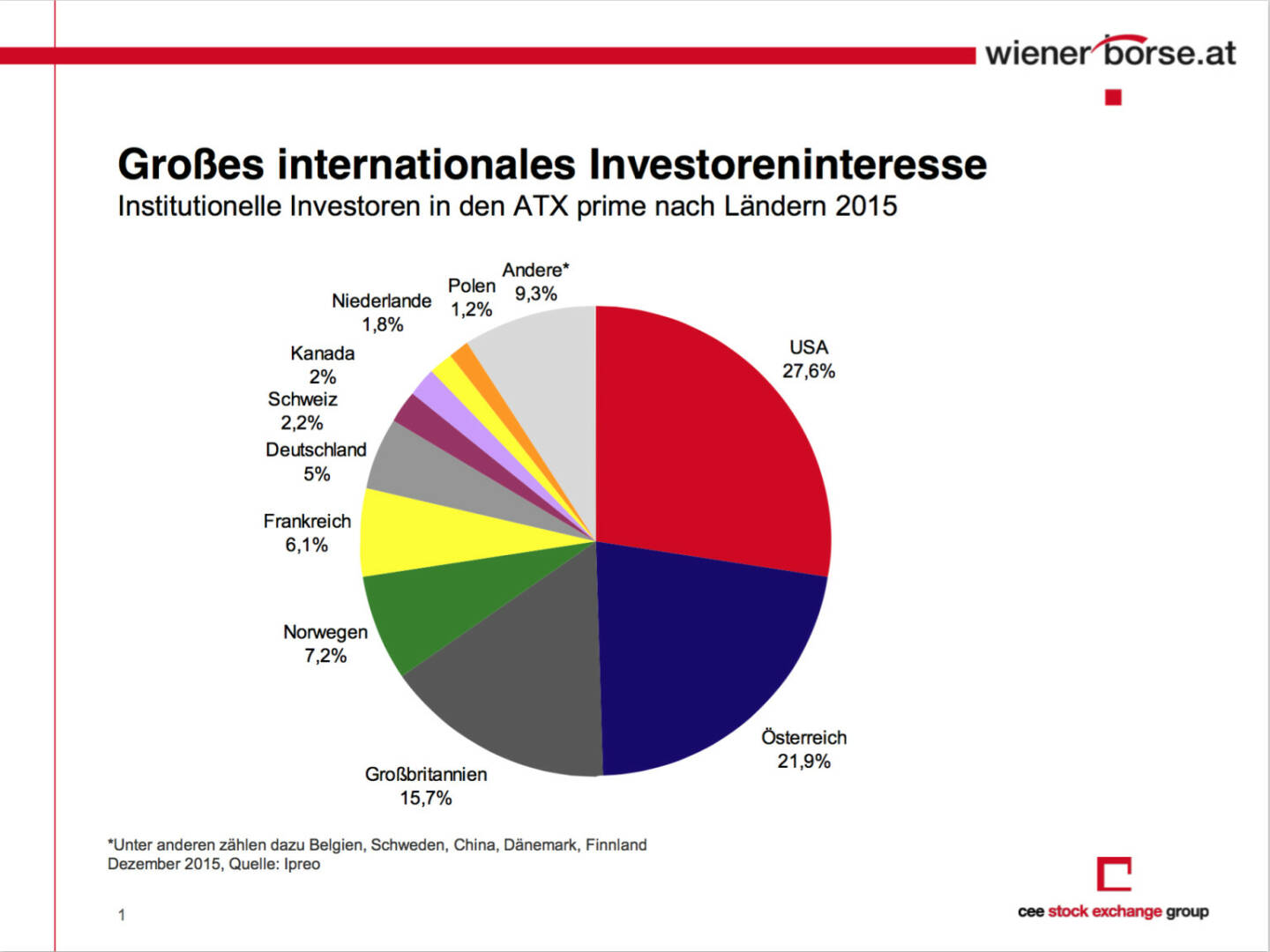 Grosses internationales Investoreninteresse für die Wiener Börse (c) Wiener Börse