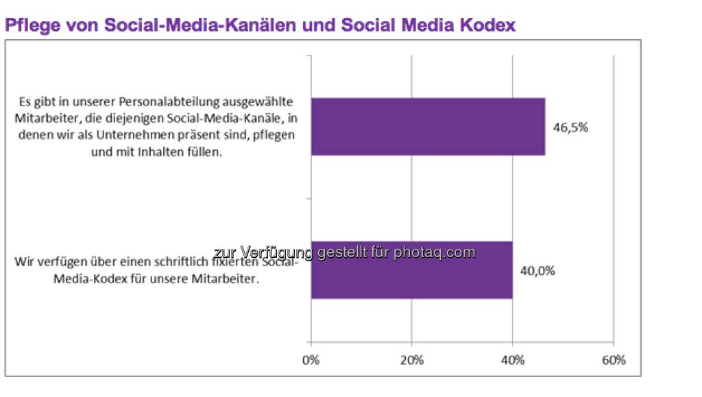 Pflege von Social-Media-Kanälen und Social Media Kodex (c) Monster (11.04.2013) 