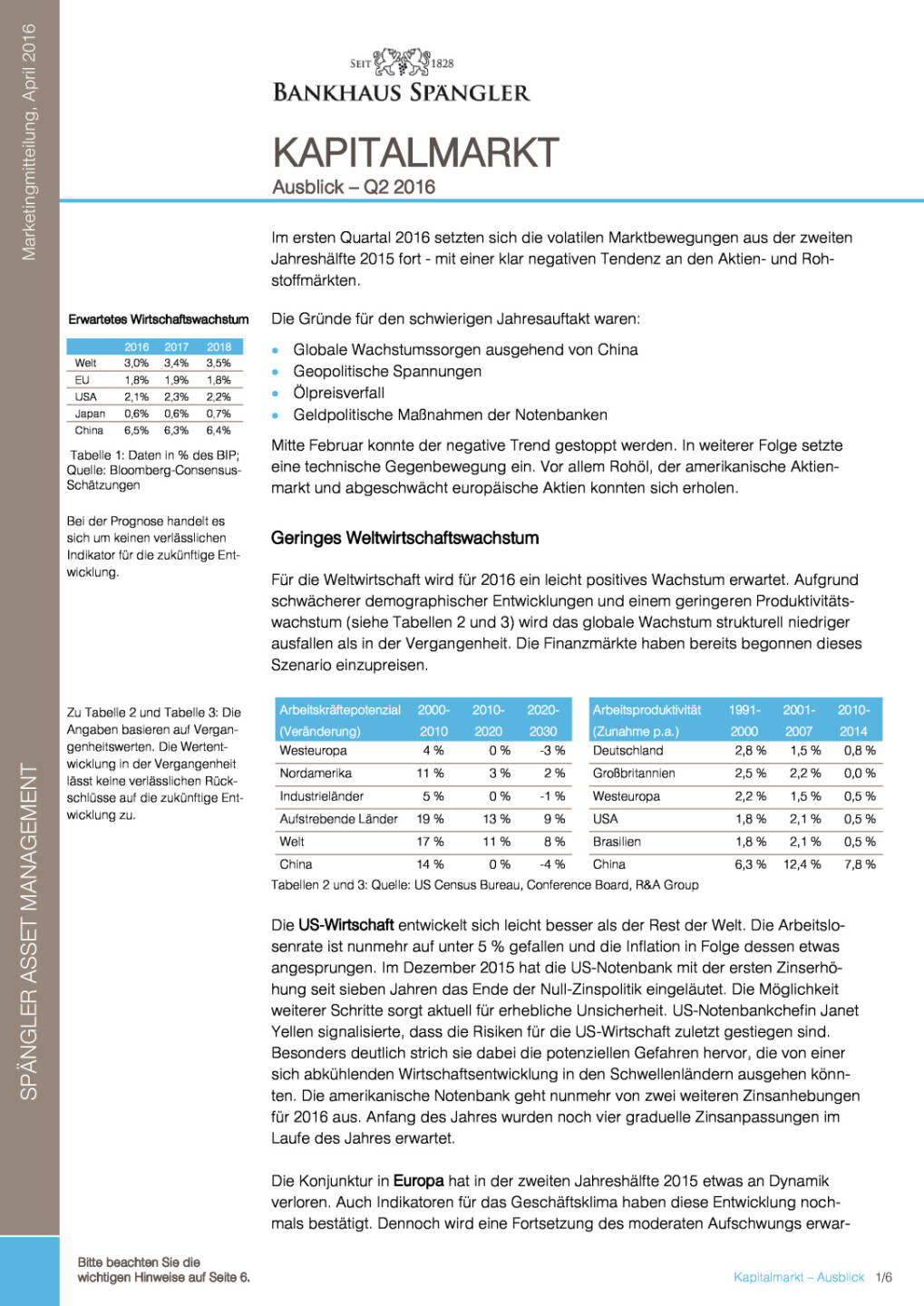Bankhaus Spängler: Kapitalmarktausblick, Seite 1/6, komplettes Dokument unter http://boerse-social.com/static/uploads/file_944_bankhaus_spangler_kapitalmarktausblick.pdf