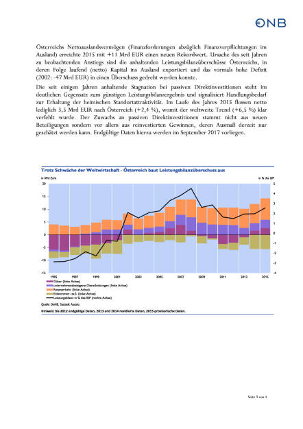 OeNB: Österreichs Exporteure wettbewerbsfähig, Seite 3/4, komplettes Dokument unter http://boerse-social.com/static/uploads/file_958_oenb_osterreichs_exporteure_wettbewerbsfahig.pdf (27.04.2016) 