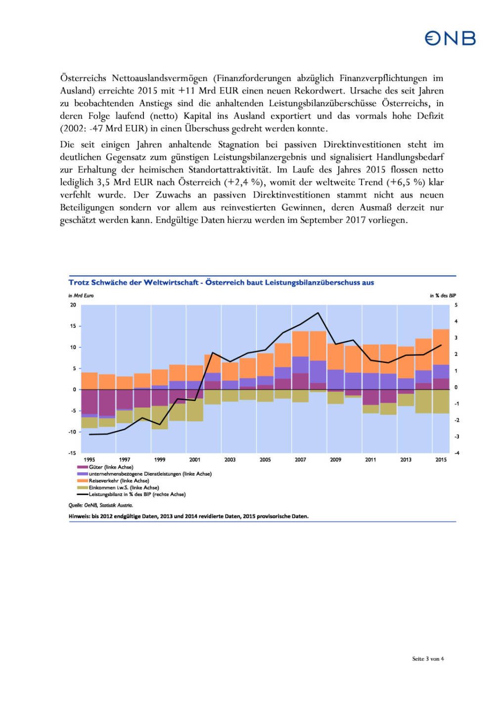 OeNB: Österreichs Exporteure wettbewerbsfähig, Seite 3/4, komplettes Dokument unter http://boerse-social.com/static/uploads/file_958_oenb_osterreichs_exporteure_wettbewerbsfahig.pdf