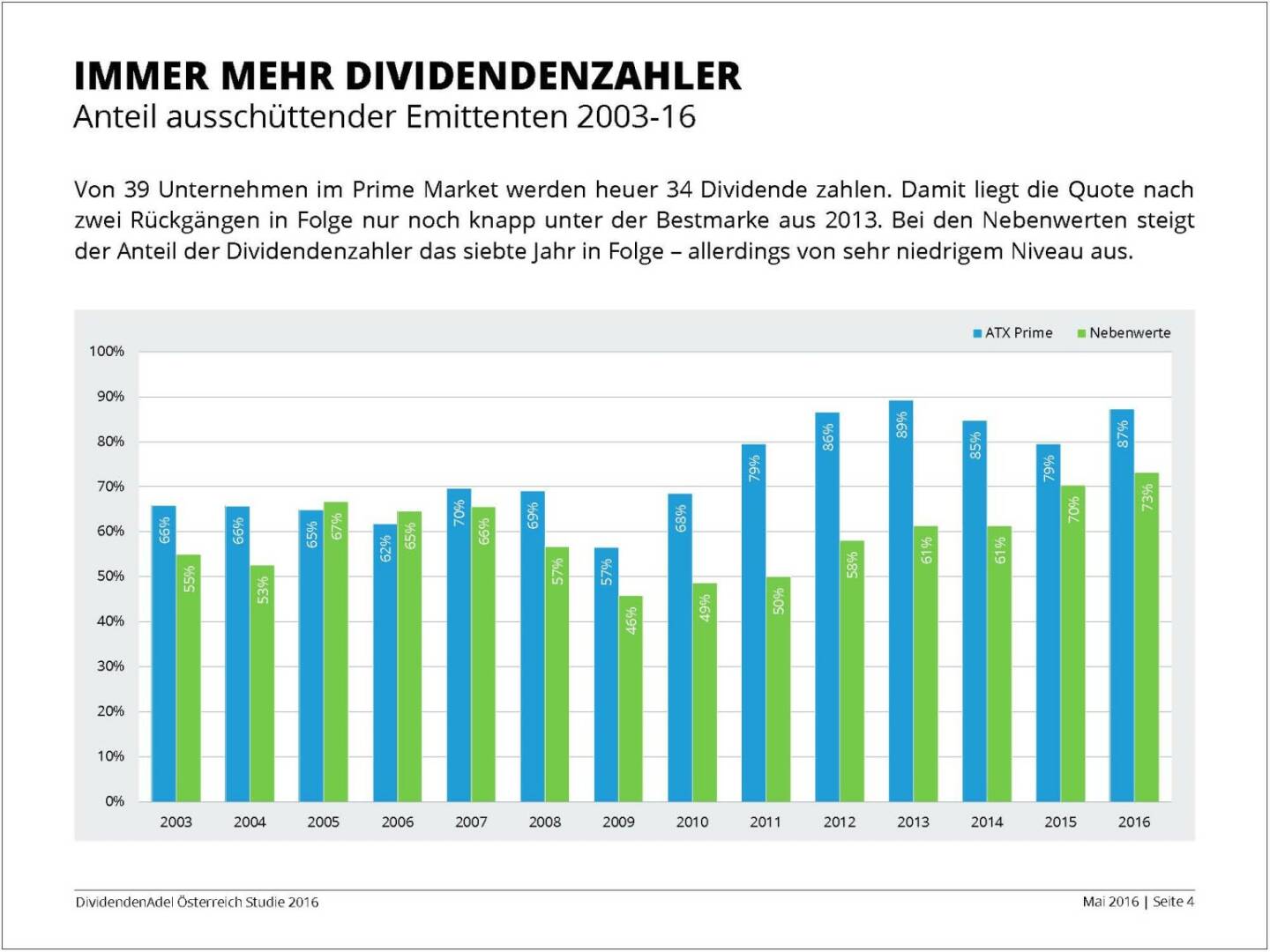 Dividendenstudie - Immer mehr Dividendenzahler