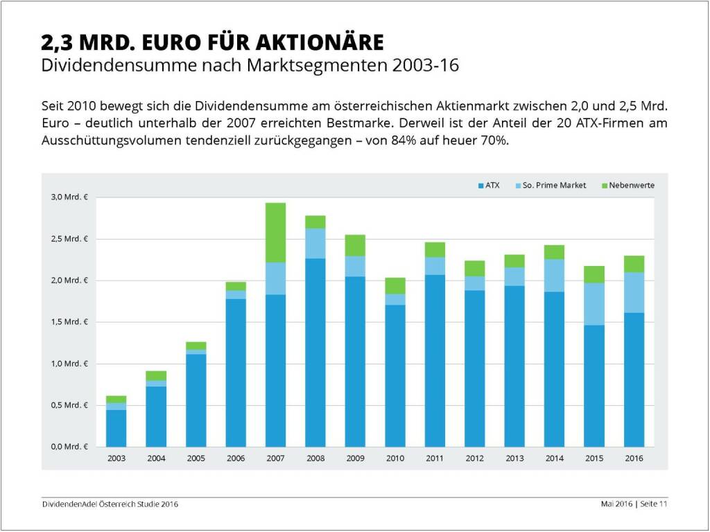 Dividendenstudie - 2,3 Mrd. Euro für Aktionäre, © BSN/Dividendenadel.de (06.05.2016)