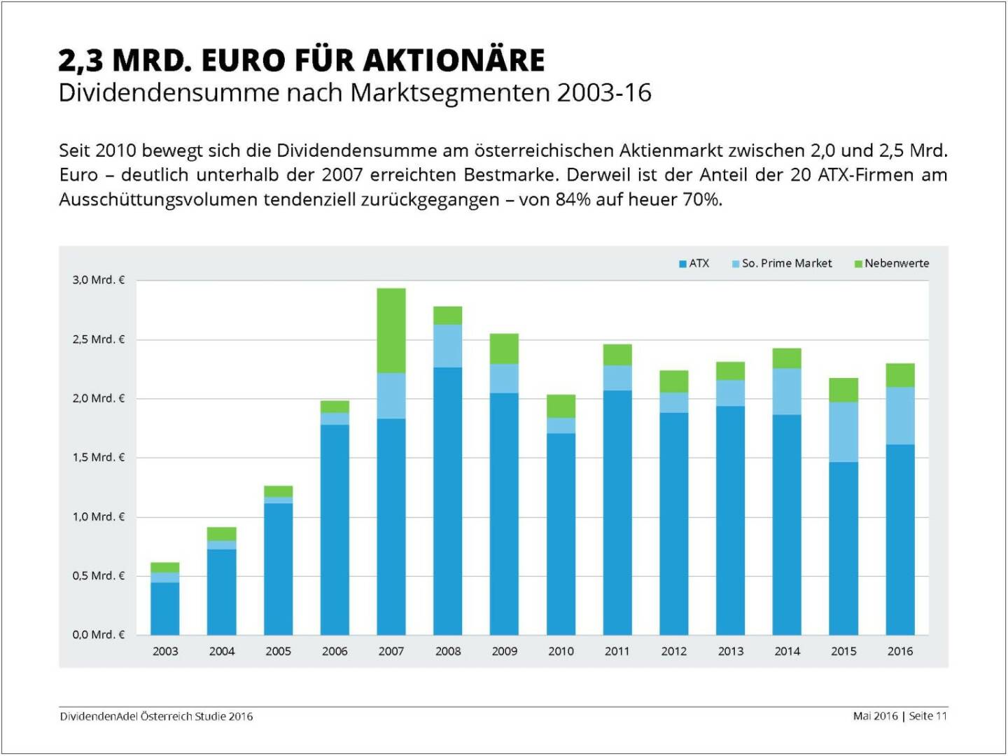 Dividendenstudie - 2,3 Mrd. Euro für Aktionäre