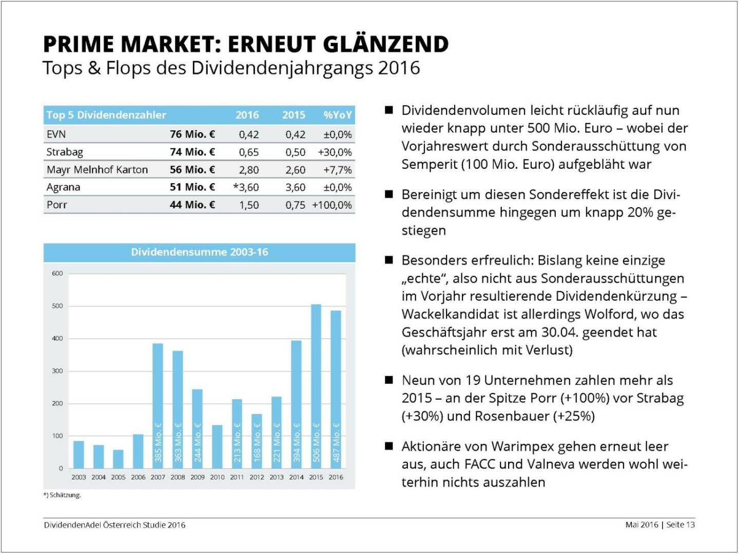 Dividendenstudie - Prime Market: Erneut glänzend