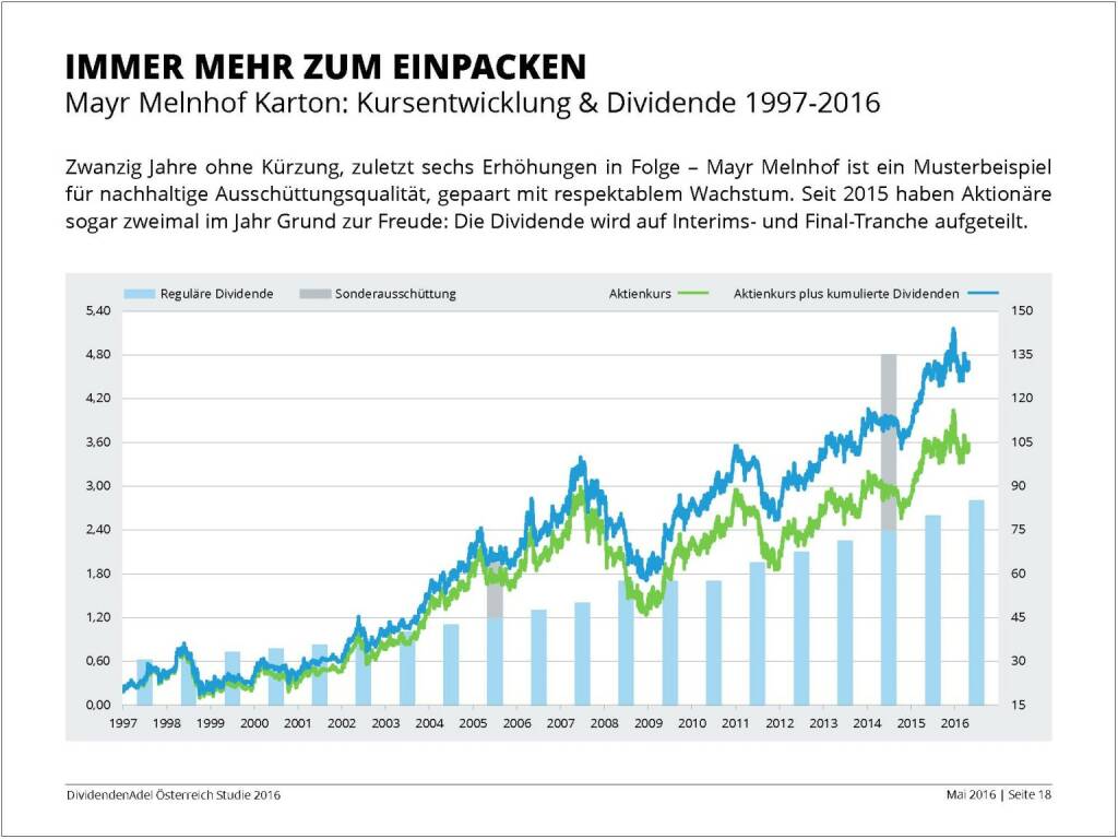 Dividendenstudie - Immer mehr zum Einpacken, © BSN/Dividendenadel.de (06.05.2016) 