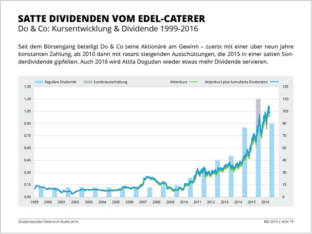 Dividendenstudie - Satte Dividenden vom Edel-Caterer, © BSN/Dividendenadel.de (06.05.2016) 