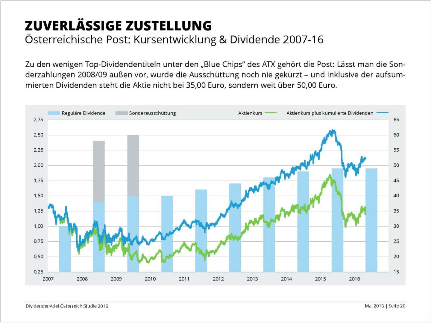 Dividendenstudie - Zulässige Zustellung