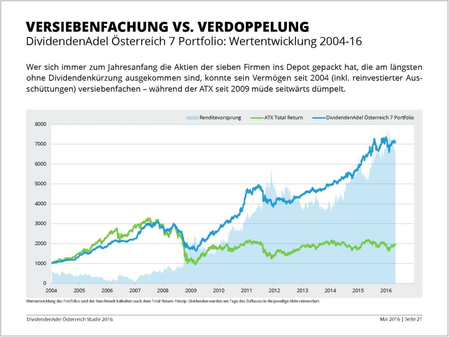 Dividendenstudie - Versiebenfachung vs. Verdoppelung