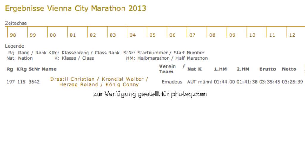 Christian Drastil, Walter Kroneisl, Roland Herzog, Conny König - Vienna City Marathon 2013 (14.04.2013) 