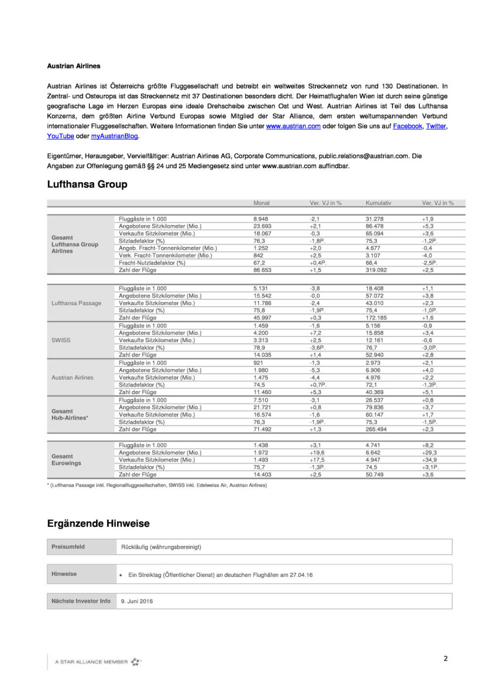 Austrian Airlines: Verkehrsergebnis April 2016, Seite 2/3, komplettes Dokument unter http://boerse-social.com/static/uploads/file_1038_austrian_airlines_verkehrsergebnis_april_2016.pdf