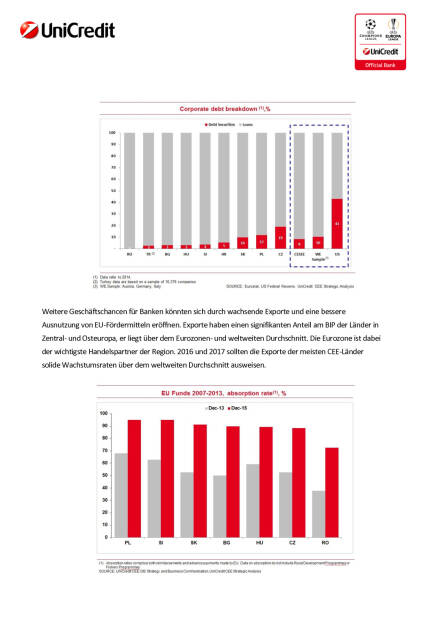 Bank Austria: Banken in CEE – Unterstützung für nachhaltiges Wachstum und Innovation, Seite 3/5, komplettes Dokument unter http://boerse-social.com/static/uploads/file_1041_bank_austria_banken_in_cee_unterstutzung_fur_nachhaltiges_wachstum_und_innovation.pdf (11.05.2016) 