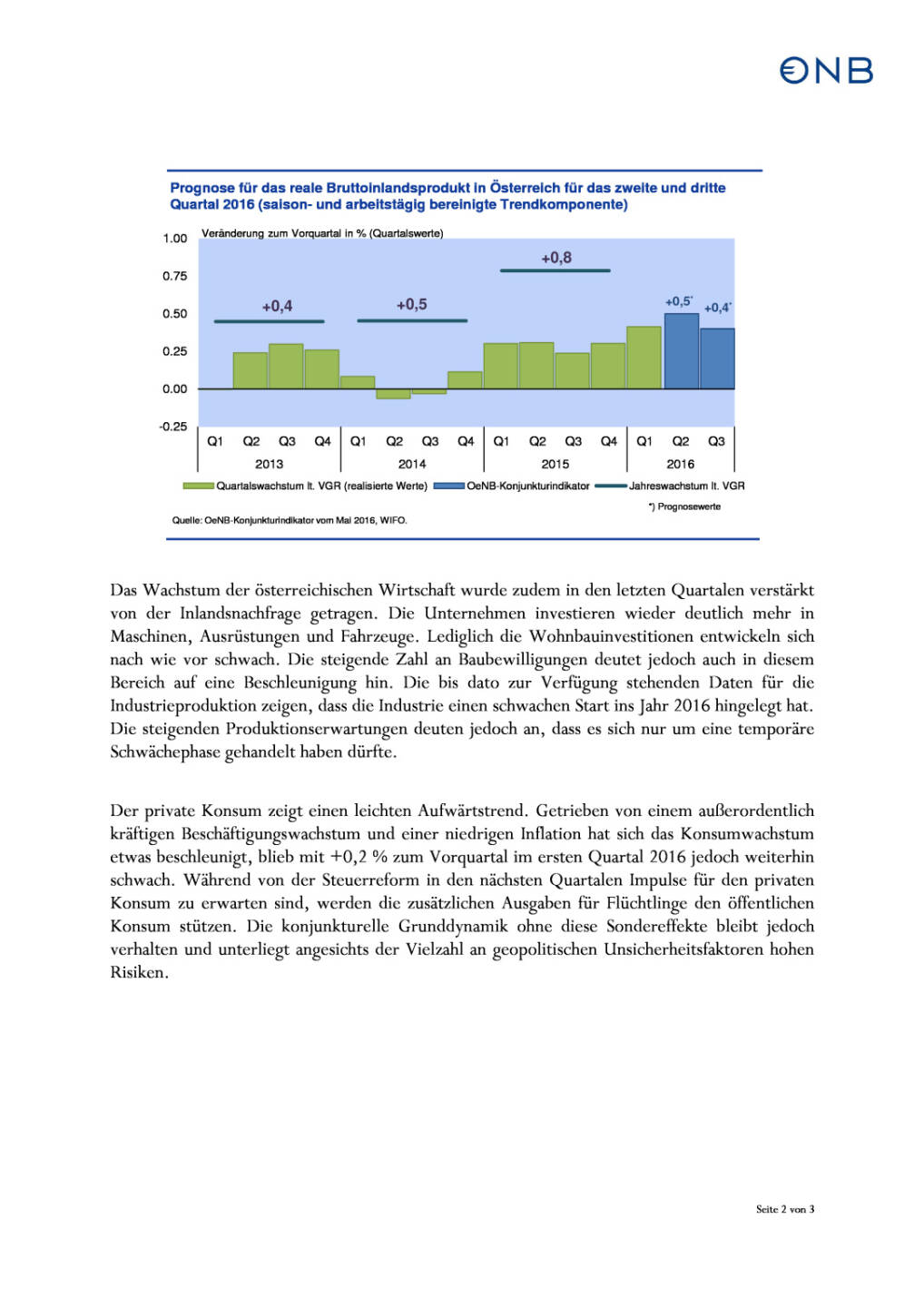 OeNB: Konjunkturerholung in Österreich, Seite 2/3, komplettes Dokument unter http://boerse-social.com/static/uploads/file_1050_oenb_konjunkturerholung_in_osterreich.pdf