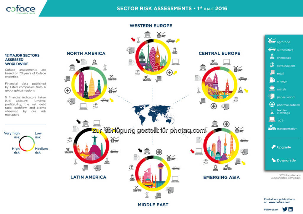 Coface Infografik Branchen Panorama : Abwärtsdruck auf Branchen : Kreditversicherer Coface erwartet keine Entspannung vor 2018 : Fotocredit: Coface, © Aussender (12.05.2016) 