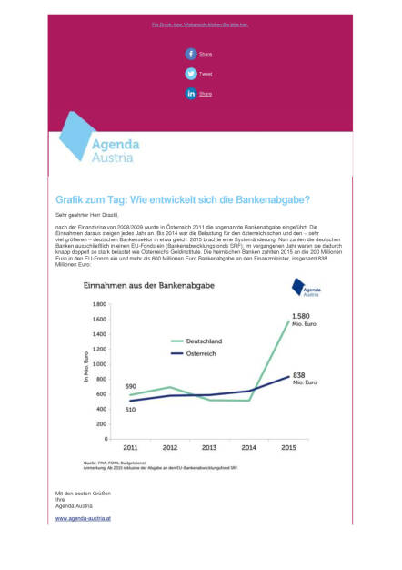 Agenda Austria: Bankenabgabe in Österreich und Deutschland, Seite 1/1, komplettes Dokument unter http://boerse-social.com/static/uploads/file_1094_agenda_austria_bankenabgabe_in_osterreich_und_deutschland.pdf (23.05.2016) 
